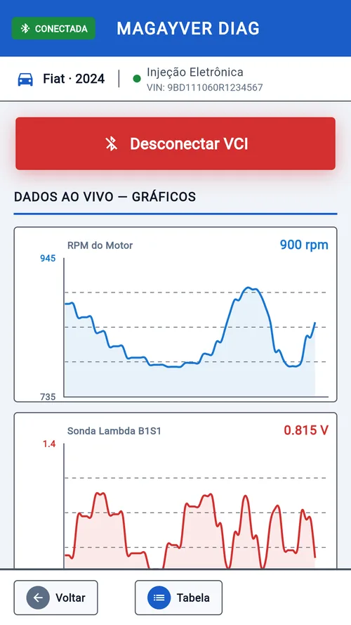 Tela do app com o gráfico da rotação e da sonda lambda
